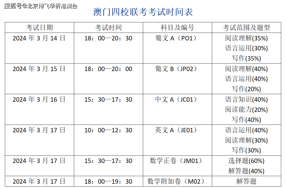 2024年澳门资料查询,数据资料解释落实_探索版6.355