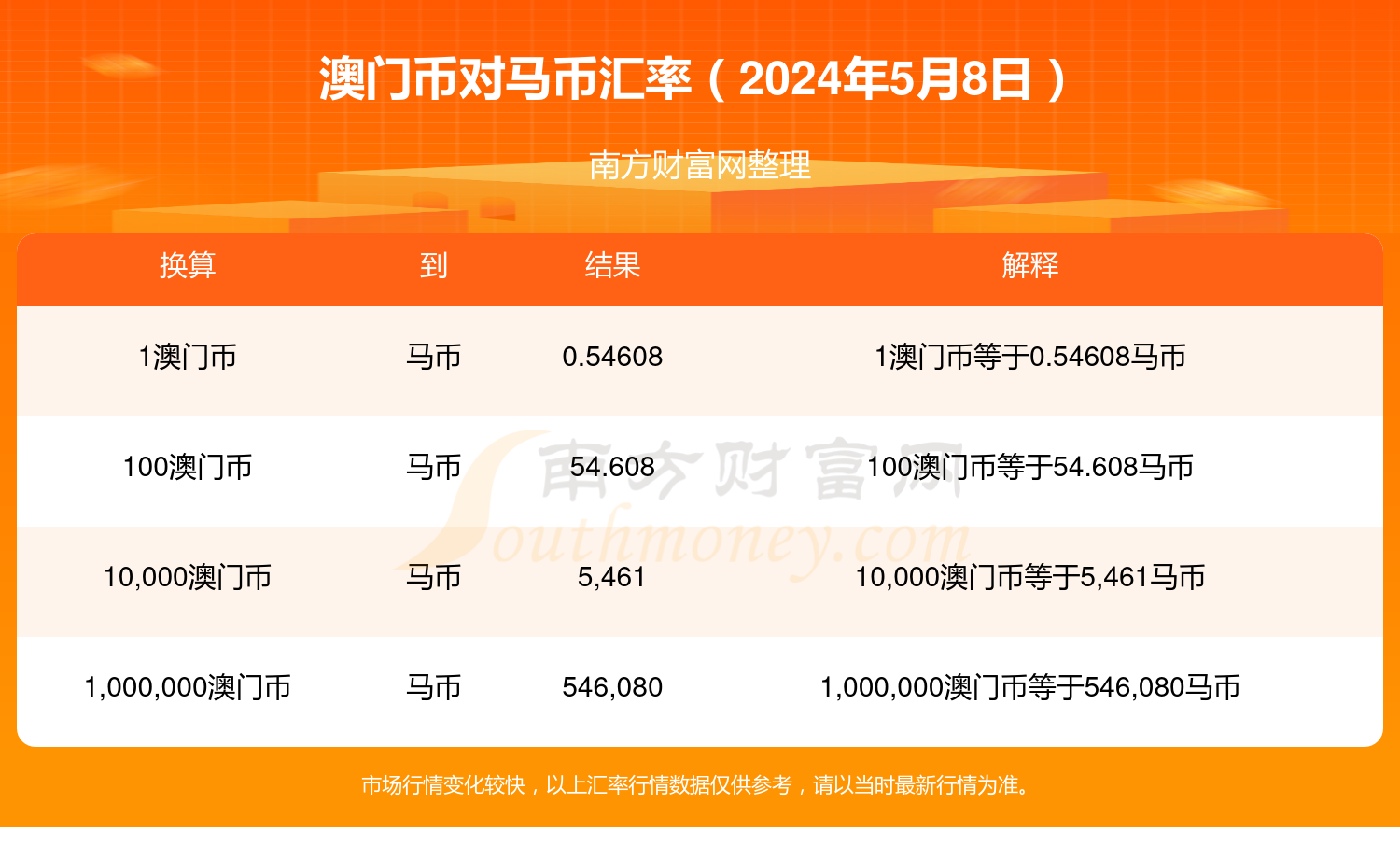 2024澳门特马今期开奖结果查询,科技成语分析落实_界面版3.463