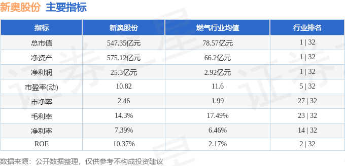 2024年新奥开什么今晚,综合解答解释落实_创新版58.35.86