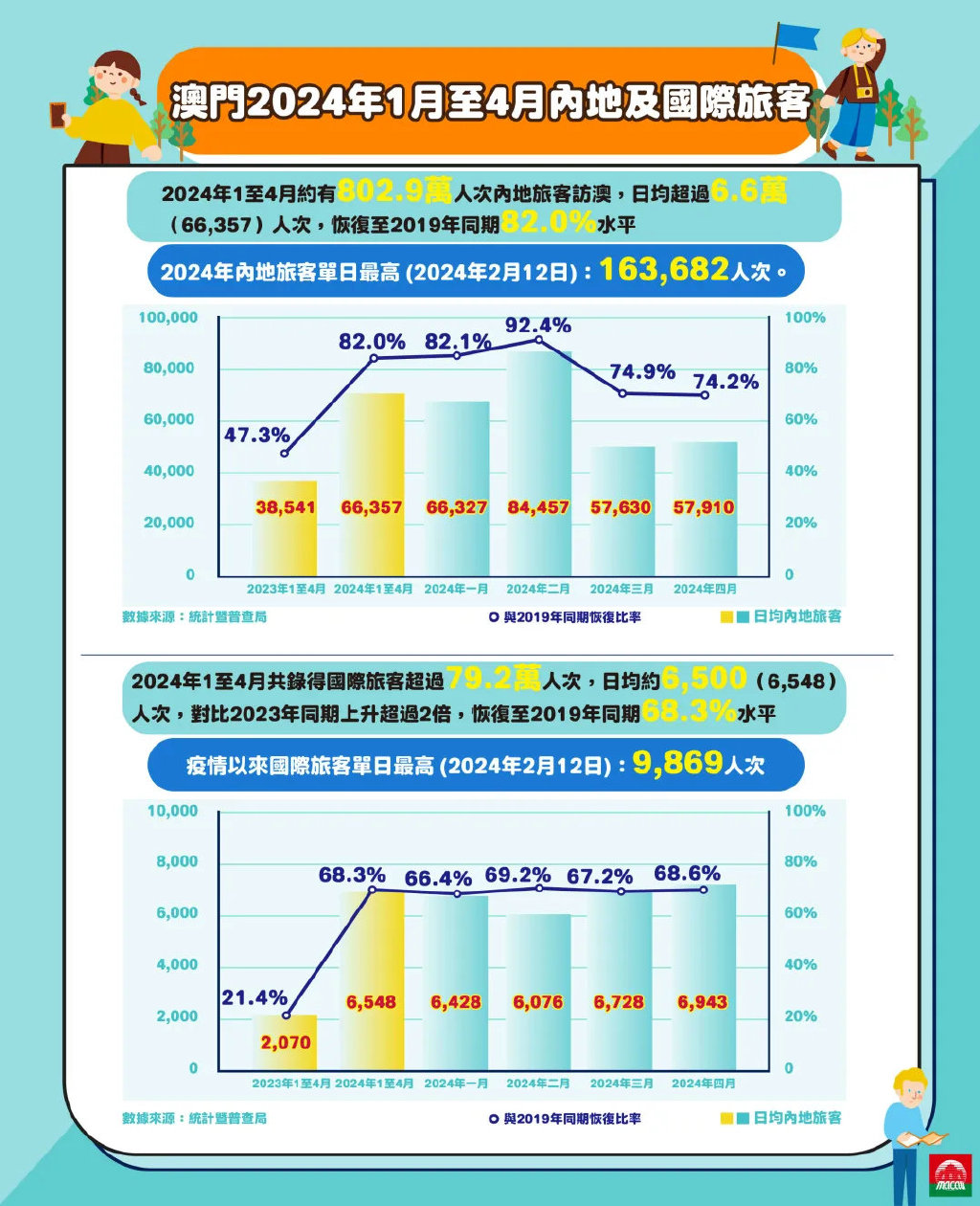 2024年新澳门今,经典解释落实_户外版3.686