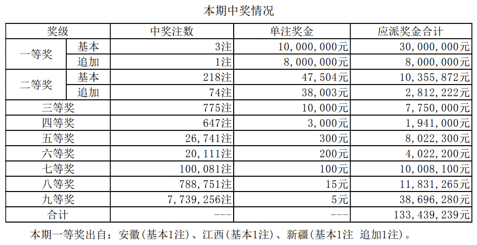 新澳门开奖结果2024开奖号码,快速解答解释落实_战略版86.36.86