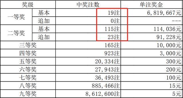 今期新澳门开奖结果记录,科技成语分析落实_HD3.864