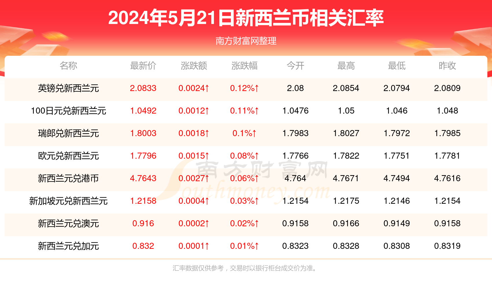 今天新澳门开奖结果,最新答案解释落实_免费版8.46