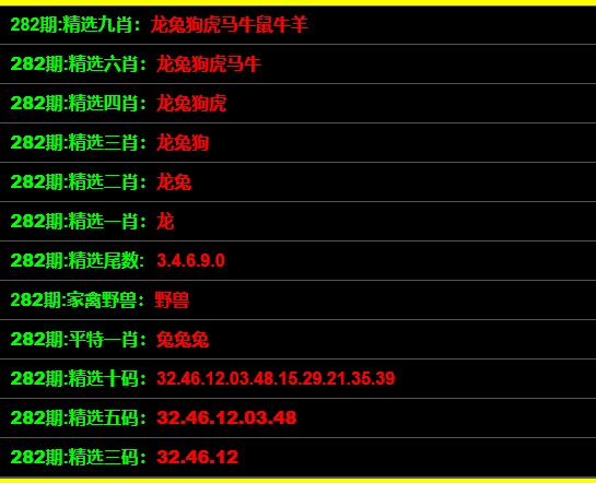 管家婆最准一码一肖100,数据资料解释落实_探索版6.364