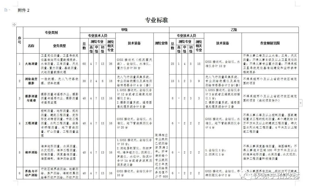 测绘服务资质办理全攻略，最新流程、解答与落实_免费指南8.44版