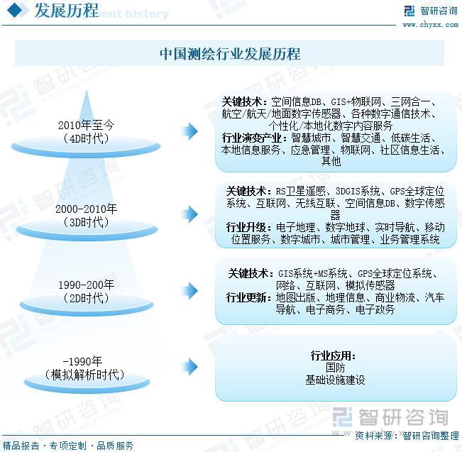 测绘服务行业深度解析与最新答案解释落实指南（免费版8.44）