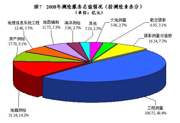 测绘服务所属行业分类效率探讨与资料落实精英指南_专业解读版 4.345