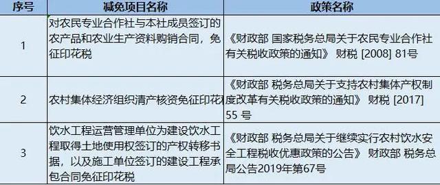 测绘服务中的印花税问题解析与效率资料落实探讨，精英版指南 4.344