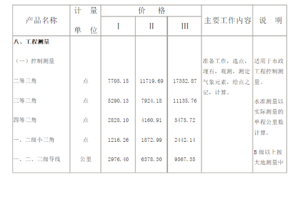 测绘服务收费现状与展望，行业现状、影响因素及未来趋势分析（户外版）