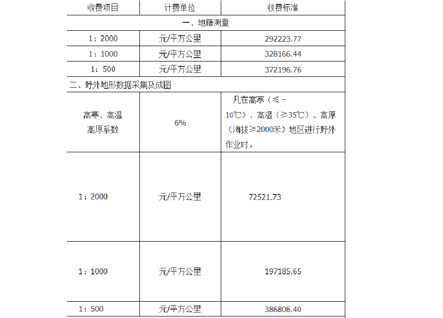 测绘服务税率详解，政策解读、行业税收及深入解答的黄金指南