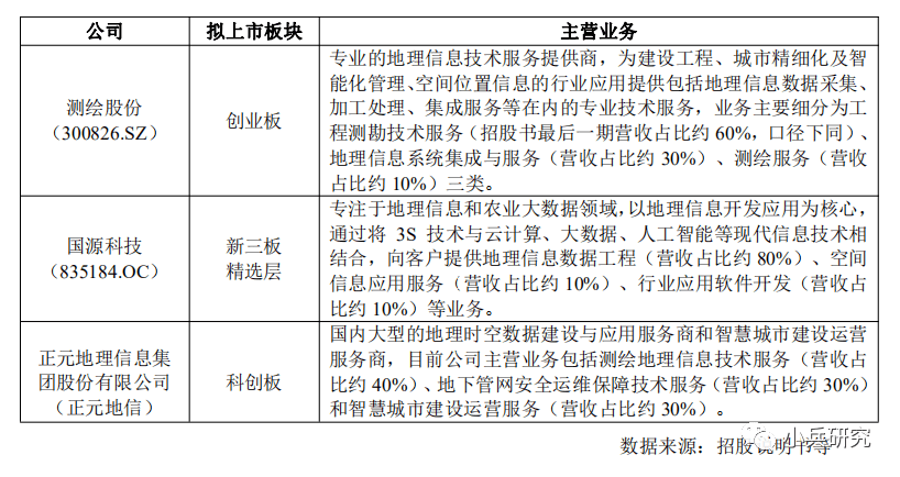 测绘服务行业深度解析与最新核心解答落实报告_社交版5.563