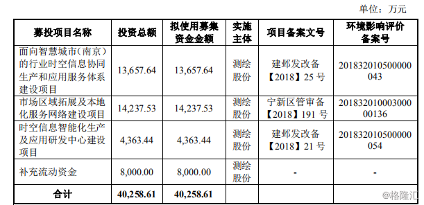 测绘服务方案技术标解读，经典解释与户外版落实方案 3.685