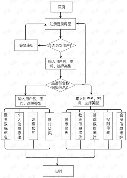 森林资源调查流程图及其应用分析，界面版科技成语解析与落实进展报告