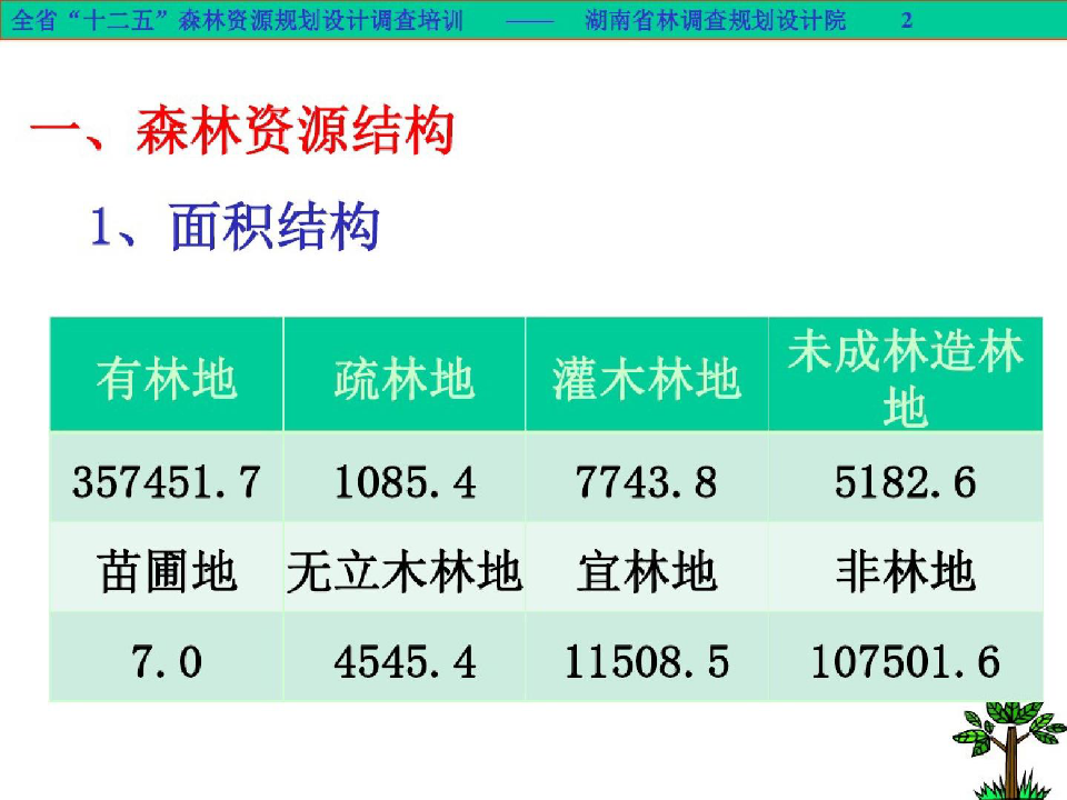 森林资源调查，名称解析、重要性及快速实施策略（战略版86.36.86）