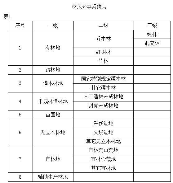 森林资源调查内容及重要性分析，科技成语下的界面版探讨（版本3.466）