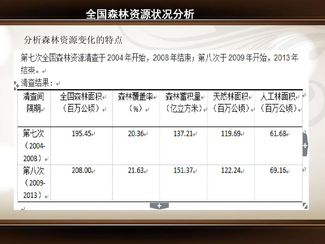 森林资源调查的目的与意义深度解析，户外版3.686实践落实探究