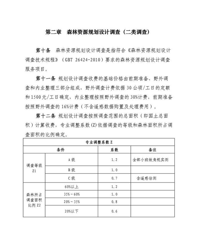 二类森林资源调查样地大小研究，快速解答、解释与落实策略