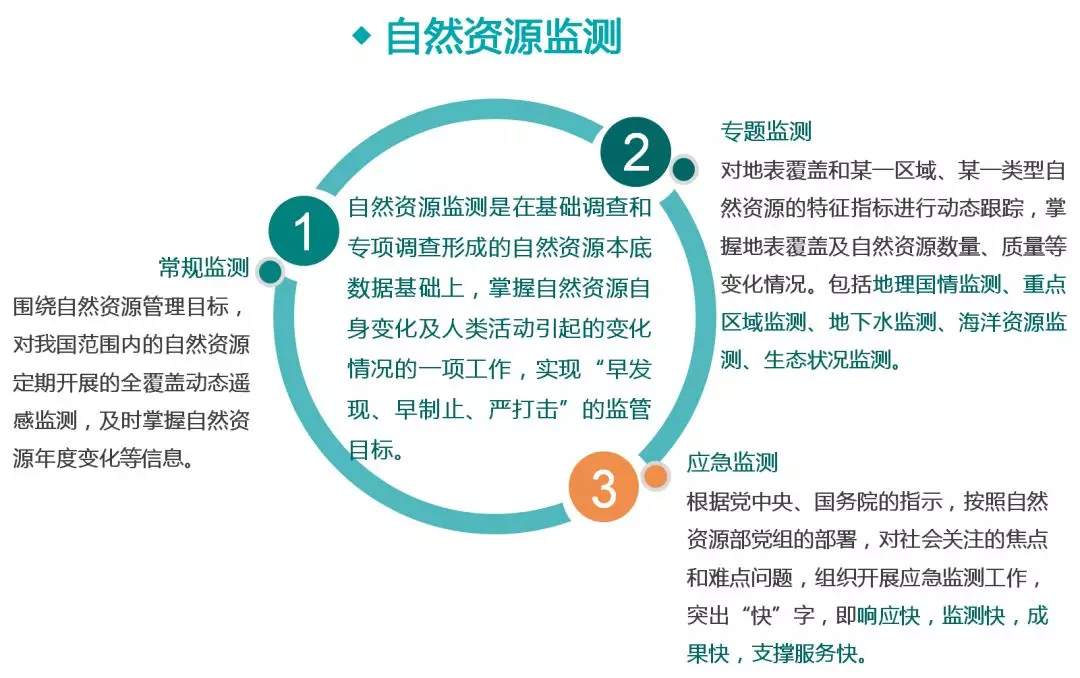 森林资源调查方法概述及科技成语分析落实_界面技术指南