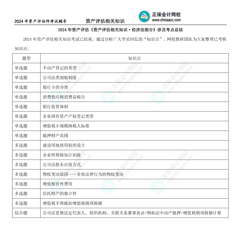 关于XXXX年资产评估成绩查询时间的通知——科技成语分析与落实创意版通知