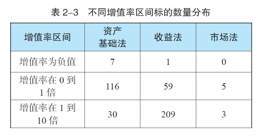 资产评估报告有效期与重要性，科技成语分析落实（界面版）