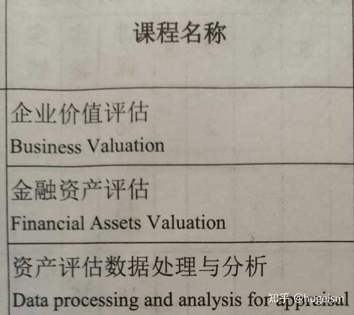 资产评估专业所属大类深度解析与落实科技成语分析