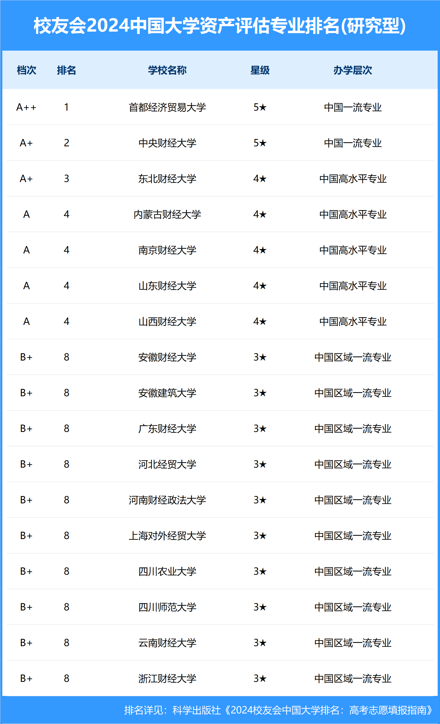 资产评估专业大学排名及影响力分析，精英版资料解读与落实