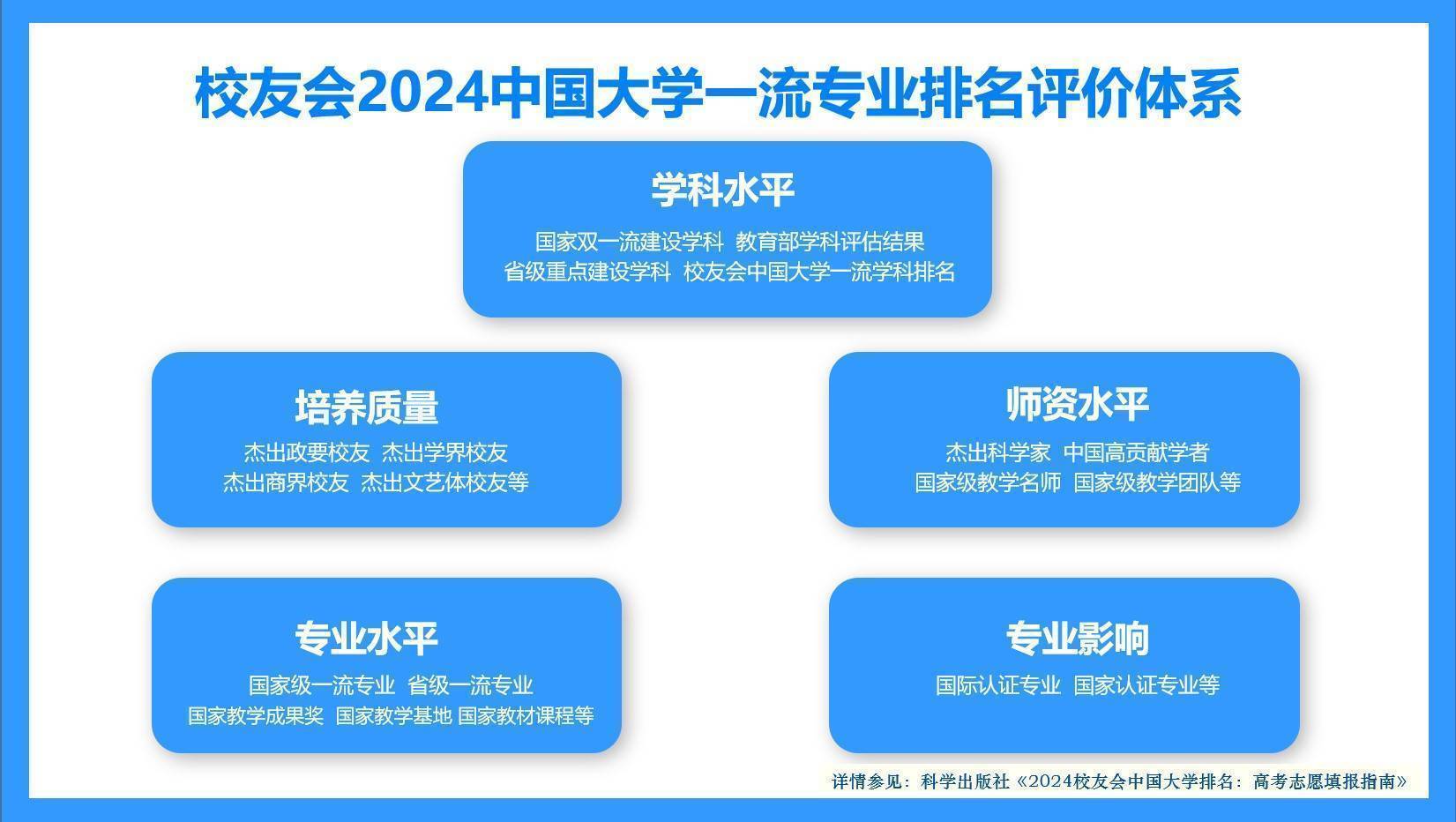 中国资产评估专业研究生学校排名及教育影响力分析，科技与成语的融合与落实_HD3.863