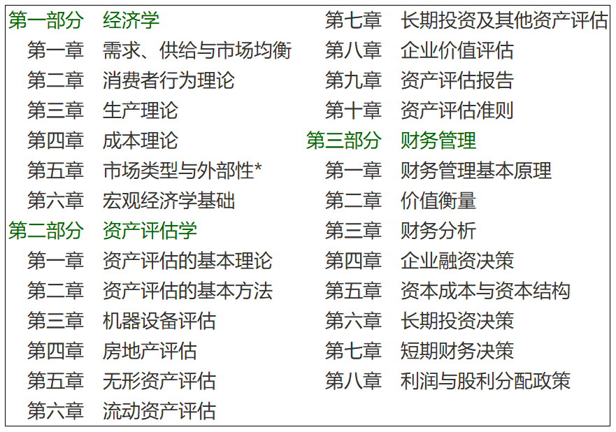 资产评估专业基础，理论与实践桥梁的科学解答与落实（视频版）