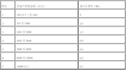 两亿资产评估收费标准详解与专家解答_轻量版