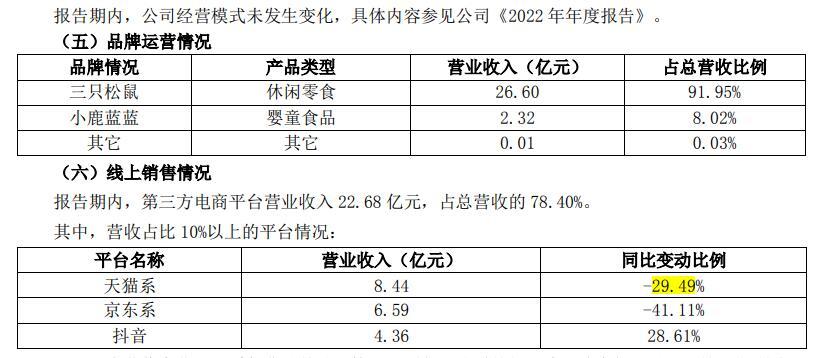 三只松鼠资产评估报告效率资料详解与落实行动指南_精英版 4.344