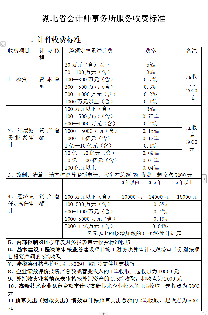 资产评估收费管理办法详解及经典解释落实指南（户外版）