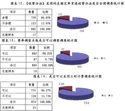 资产评估公司收费标准文件详解与经典解释落实指南（户外版 3.686）