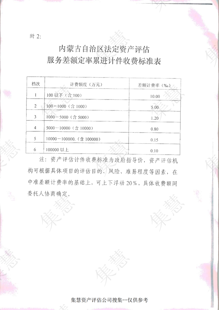 优选版解读，2023年资产评估公司收费标准深度探讨与综合解答