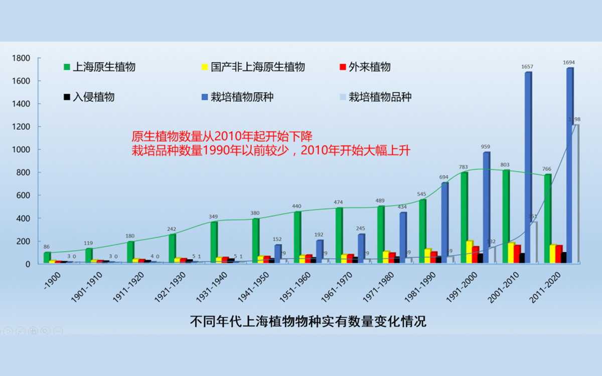 解读生物多样性报告，数据分析奥秘与效率资料详解_精英指南4.345