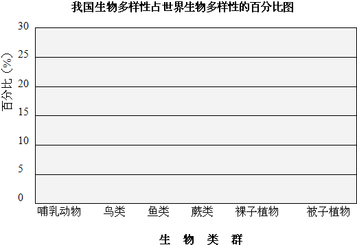 生物多样性报告数据解读与应用，科技成语分析界面版指南_3.464版本