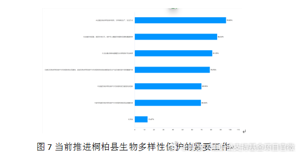 生物多样性报告解读指南，数据分析、资料解释与落实探索版 6.364