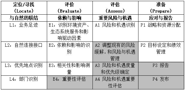 解读生物多样性报告，数据来源、重要性及其实施影响的经典解释——户外版3.684