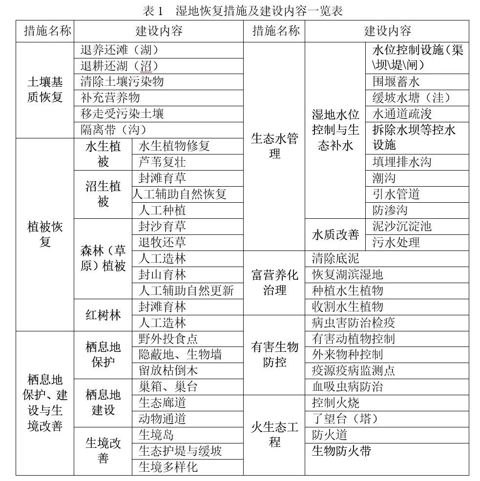 湿地占补平衡方案报告，最佳精选解释落实指南_尊贵版8.55详解