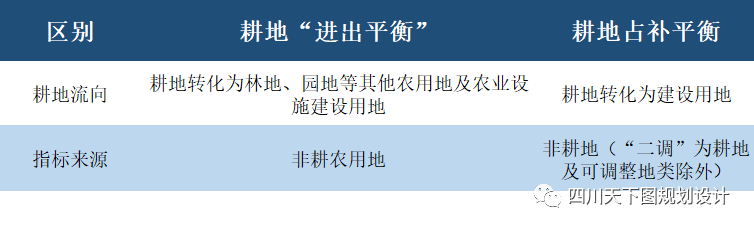 湿地占补平衡报告决策资料解释落实详解，模板与模板决策应用_储蓄版指南 5.466