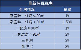 湿地占补平衡交易税收政策解读与影响分析，探索版数据资料详解