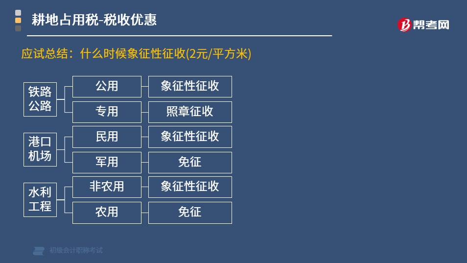 湿地占补平衡交易收入税率研究数据解析与落实探索（探索版）