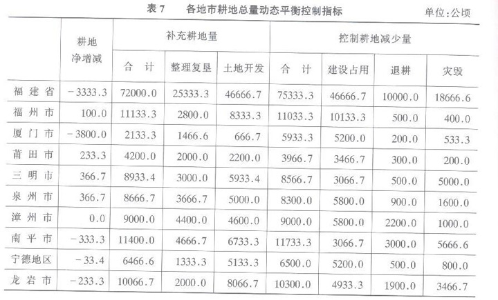 湿地占补平衡指标确定与经典解释落实详解，户外版3.684指南