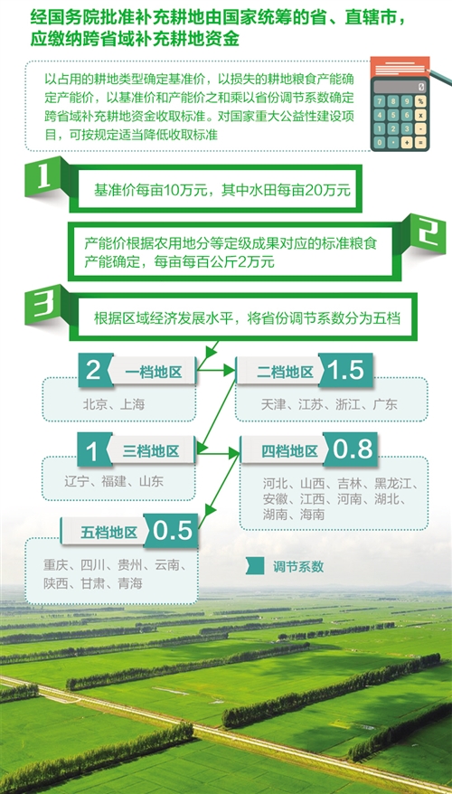 湿地占补平衡指标价格研究，最新答案解释落实，一亩价格揭秘！