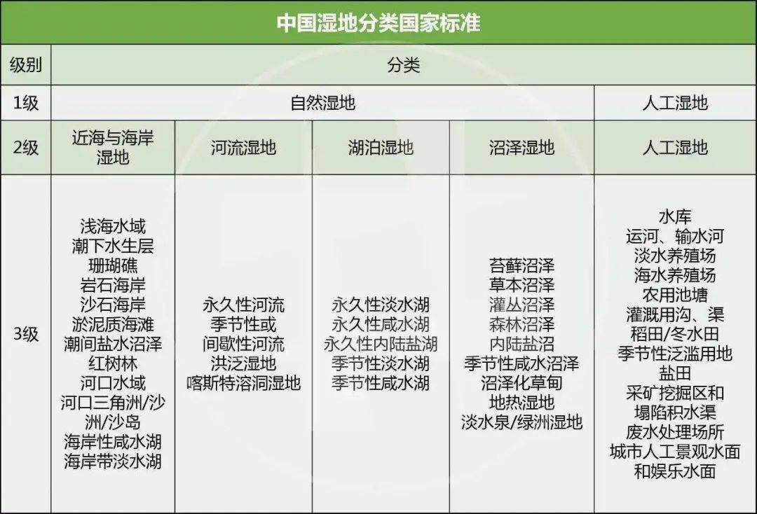 湿地占补平衡指标解析与落实，户外版经典解释 3.686