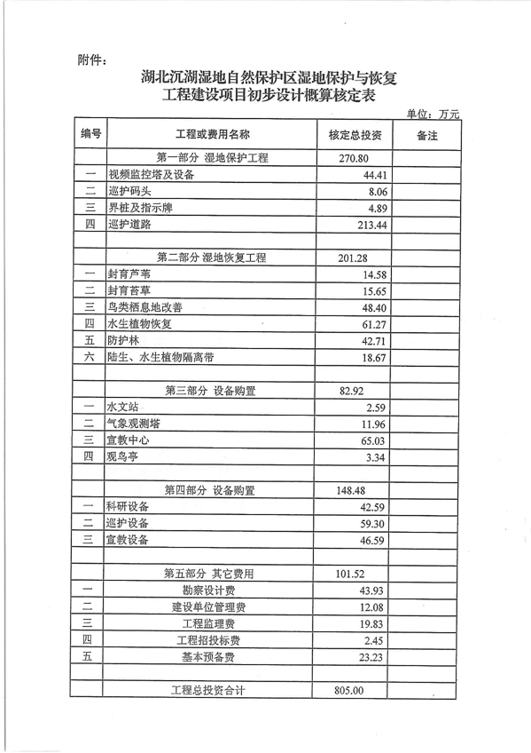 湿地占补平衡报告范文与高清图片展示，战略解读与实施进展