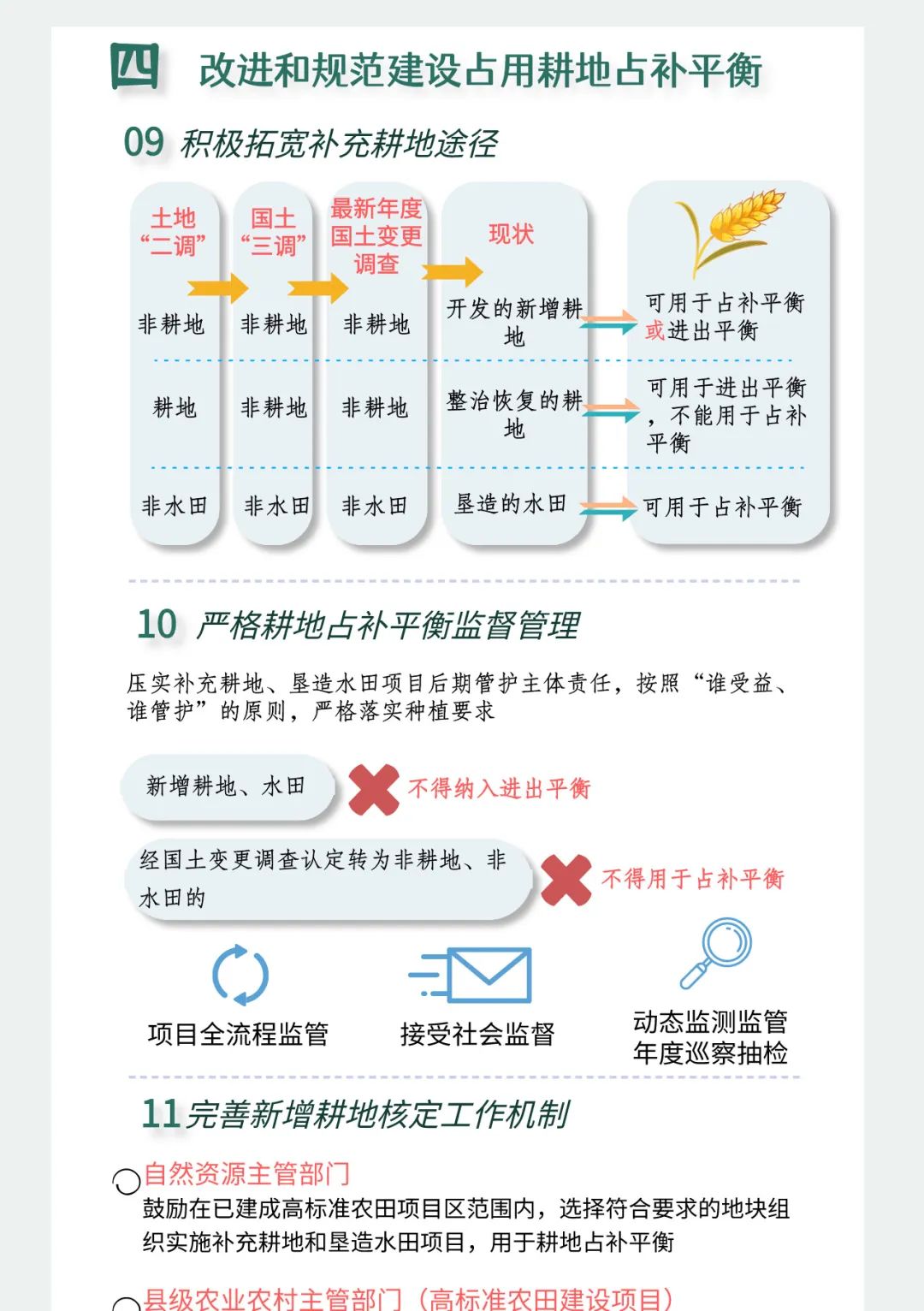 湿地占补平衡报告总结范文及图片展示，决策资料解释与落实详解_储蓄版全新整合报告