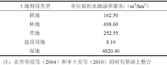 湿地占补平衡报告范文详解，落实、解答与经典交互指南 36.85.45版