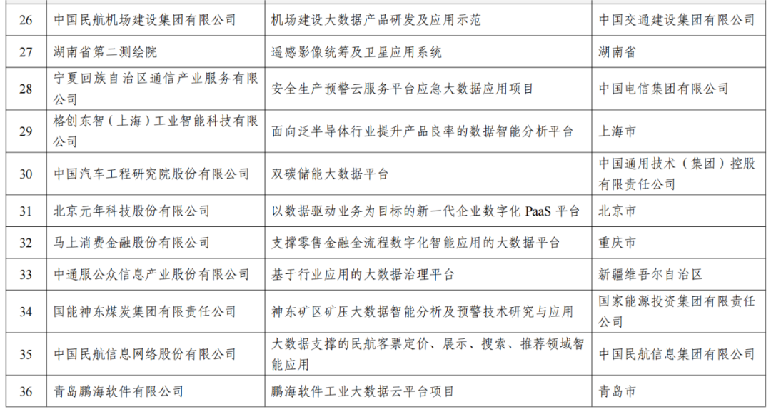 农业规划项目资料清单编写指南与科技成果成语分析落实手册