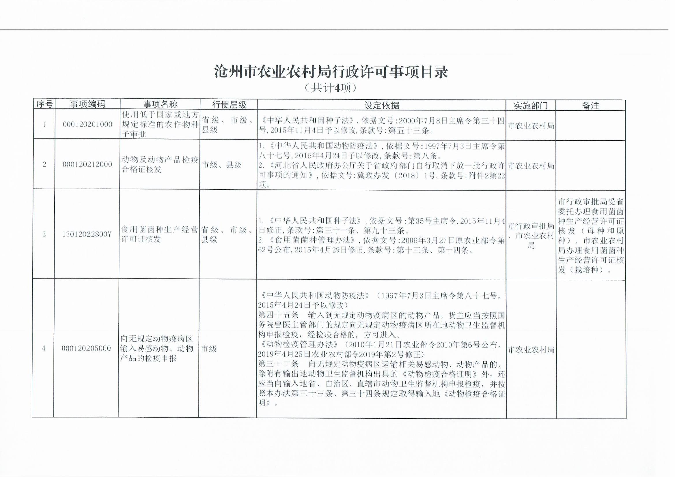 农业规划项目资料清单范本详解与应用价值，科学解答解释落实指南（视频版）