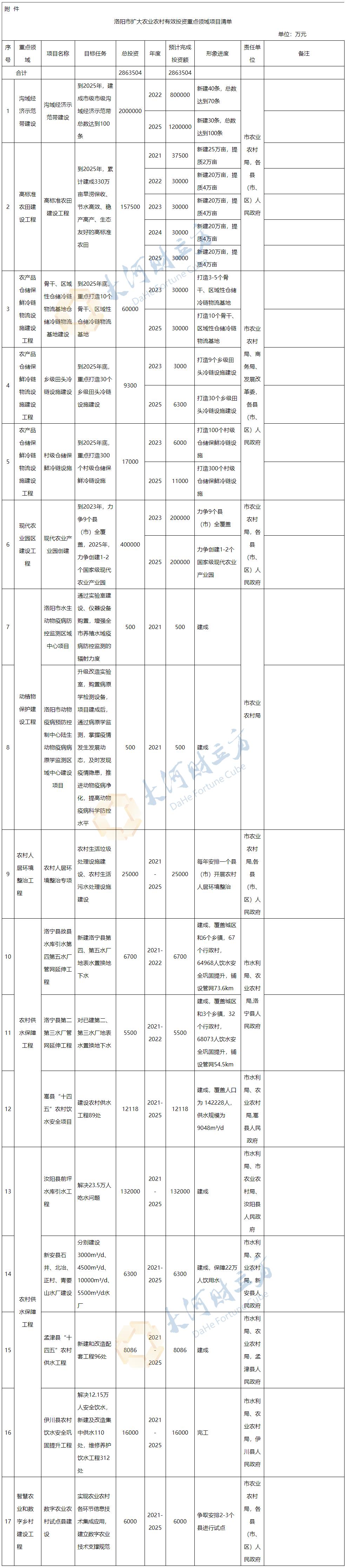 农业规划项目资料清单表图片及其科技成语分析应用界面版详解